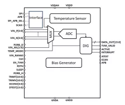 ODT-TVM-INT-001C-12 block diagram
