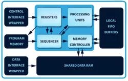 CRP1A IP Core block diagram