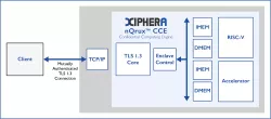 XIP7700 block diagram