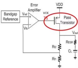 HCLTech_LDO_t40_v1 block diagram