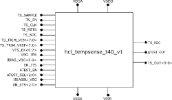 HCLTech_TEMPSENSE_t40_v1 block diagram