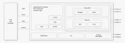 PCIe 5.0/6.0 PHY IP block diagram