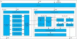 I3C block diagram