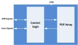 PUF Security block diagram