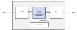 PCIe 7.0 Retimer Controller with CXL Support block diagram