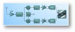 IQE 100  block diagram