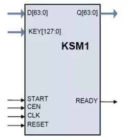 KSM1 block diagram