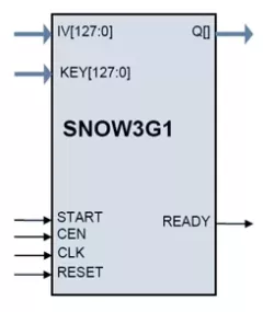 SNOW3G1  block diagram