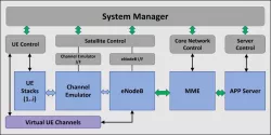 NTN System Test Bench block diagram