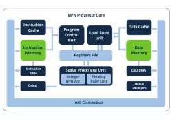 Ceva-NeuPro-Nano block diagram