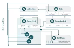 FortiPKA-RISC-V block diagram