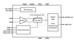 ODT-ADS-12B8G-16 block diagram
