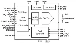 ODT-DAC-12B8G-16 block diagram