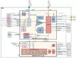 028UMC_PVT_01 block diagram