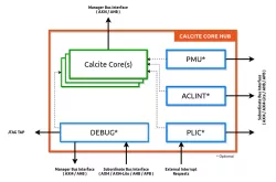 Calcite block diagram