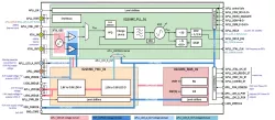 022UMC_PLL_01 block diagram