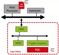 SCZ_CS_CW_PQC block diagram