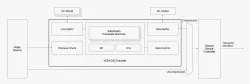 DSC Encoder block diagram