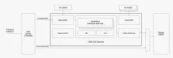 DSC Decoder block diagram
