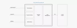 MIPI CSI-2 RX Controller block diagram