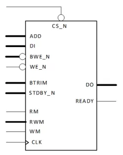 SP-ULL-GF22FDX block diagram