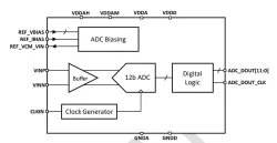 ODT-ADS-12B250M-7T block diagram