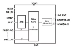 ODT-DSP-DEC-43T250M-T16 block diagram