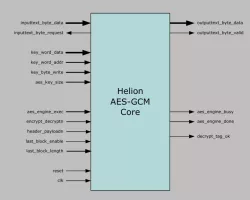 AES-GCM cores block diagram