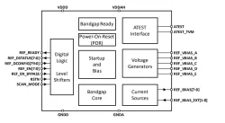 ODT-REF-16FFCT-SV1P8 block diagram