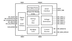 ODT-REF-SV1P2-4T block diagram