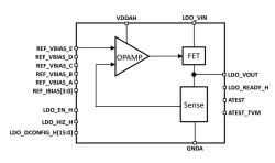 ODT-LDO-IC-100M-4T block diagram