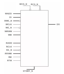 RF2P-HS-TS22ULL block diagram