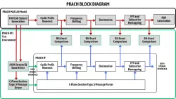 PRACH IP Suite block diagram