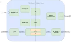 SB-eMMC-IP-0010 block diagram