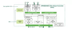 OUC block diagram