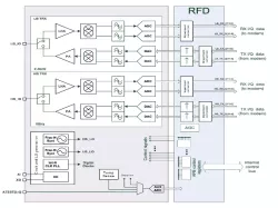 SWW6DBARF1040T22ABAL block diagram