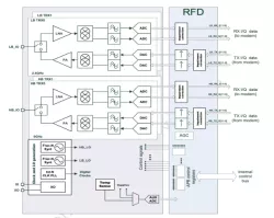 SWW6DBCRF2080T22ABAL block diagram