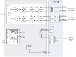 SWW6SBBRF1040T22ABAL block diagram