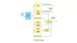 1G UDP IP Stack block diagram