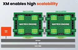 Intelligence XM Series block diagram