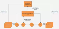 CNC block diagram