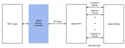 HBM4 Memory Controller block diagram