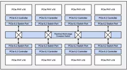 PCIe 6.2 Switch block diagram
