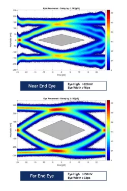 USB4 Gen3 x2-lane PHY, TSMC N5, 1.2V, N/S orientation, type-C block diagram