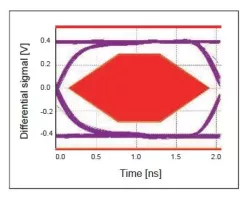 USB2.0 Dual-Role PHY, TSMC N7, N/S orientation, type-C (ASIL-B) block diagram
