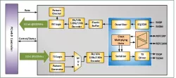 PCIe Gen4 PHY, x1-lane, RC/EP, TSMC 16FFC, N/S orientation block diagram