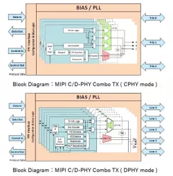 MIPI TX CPHY_v1.0 / DPHY_v1.2, 3-TRIO/1C4D, HLMC 55HR block diagram