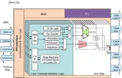 MIPI DPHY_RX v1.2, 1C2D, TSMC 22ULL 2.5V, E/W orientation block diagram