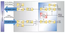 MIPI MPHY v3.1, 2Tx-2Rx Type-1, UMC 22ULL 1.8V, N/S orientation block diagram