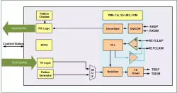 5G Combo Serdes for USB/PCIe, TSMC 22ULL 1.8V, N/S orientation block diagram